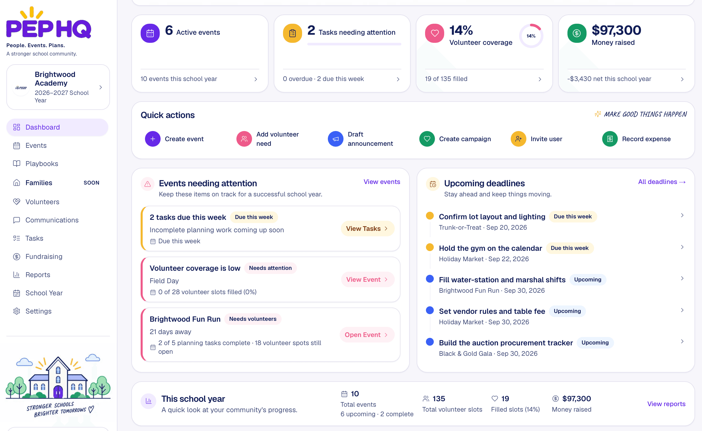 PEP HQ admin dashboard showing active events, volunteer coverage, fundraising, and upcoming deadlines for Brightwood Academy